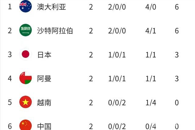 利物浦本轮之前主场战绩居积分榜第2位，进球21个，失球5个。